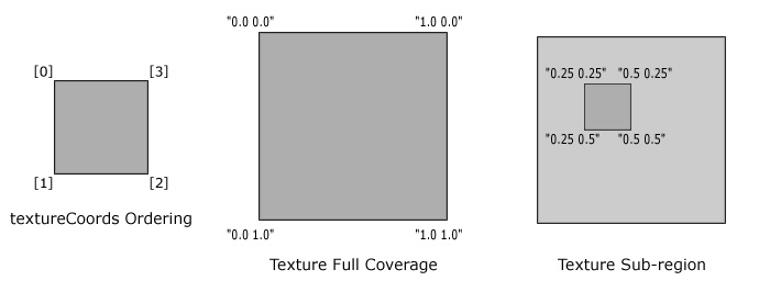 www.arcane-fx.com/visuals/parts_doc/txr_coords.jpg